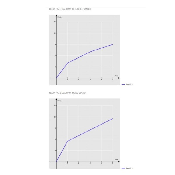 Μπαταρία νεροχύτη Acquerelli