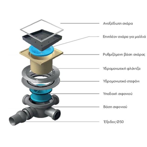 Σιφόνι δαπέδου Confluo Large